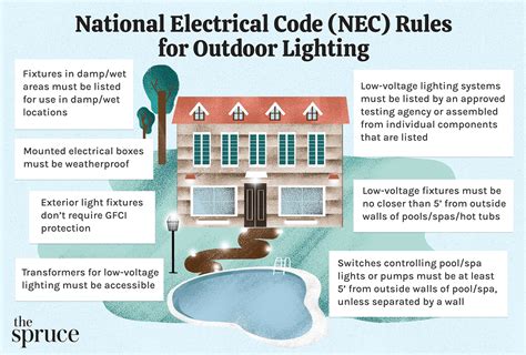 outdoor electrical wiring requirements